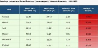 Cum se pot pregăti orașele pentru noua realitate climatică