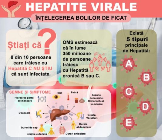Ziua Mondială de Luptă împotriva Hepatitei 2026