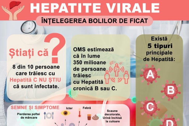 Ziua Mondială de Luptă împotriva Hepatitei 2026