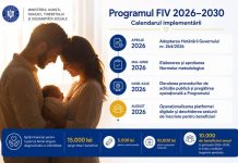 Programul FIV intră din nou în linie dreaptă