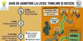 Cum se completează fișa de înscriere pentru admiterea la liceu 2026?