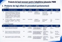De ce e vitală pentru România adoptarea legilor PNRR?