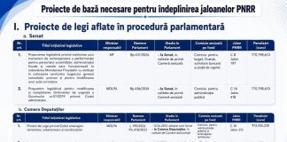 De ce e vitală pentru România adoptarea legilor PNRR?