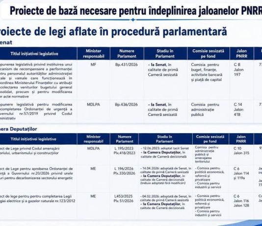 De ce e vitală pentru România adoptarea legilor PNRR?