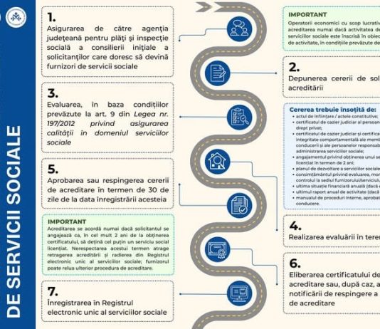 Acreditarea furnizorilor serviciilor sociale – condiții, etape și obligații prevăzute de Legea nr. 197/2012