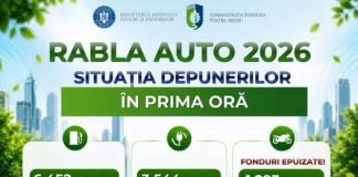 Rabla Auto 2026: peste 11.000 de dosare depuse în prima oră