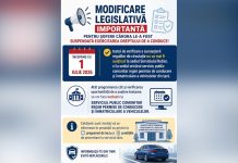 MODIFICAREA LOCULUI DE SUSȚINERE A TESTULUI DE VERIFICARE A CUNOAȘTERII REGULILOR DE CIRCULAȚIE