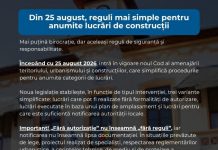 De astăzi, reguli mai simple pentru anumite lucrări de construcții. Ce se schimbă pentru proprietari