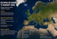 Eclipsa totală de Soare din 12 august 2026 – unul dintre cele mai spectaculoase fenomene astronomice ale deceniului în Europa