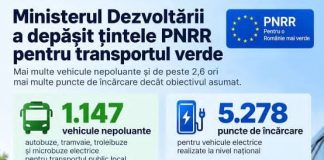 Ministerul Dezvoltării a depășit țintele asumate prin PNRR pentru transportul verde: 1.147 de vehicule nepoluante și 5.278 de stații de reîncărcare electrice