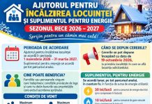 Primăria Oboga primește cereri pentru ajutorul de încălzire. Cine poate beneficia de sprijin în sezonul rece 2026–2027.