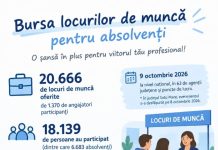 Peste 5.100 de persoane, selectate pentru angajare la Bursa absolvenților.